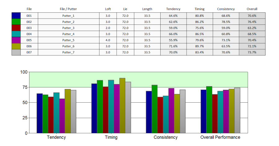sam-puttlab-comparison-report-1